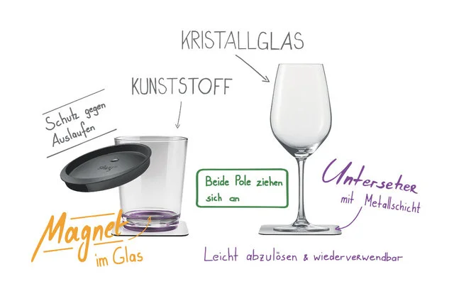 Silwy® Tritan Magnetgläser Mit Untersetzer 2er Set (250 Ml) – Bild 7